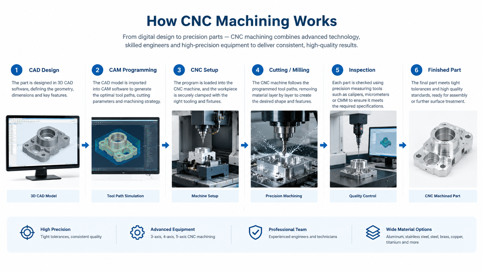 cnc-machining-process-from-cad-to-finished-part.jpg