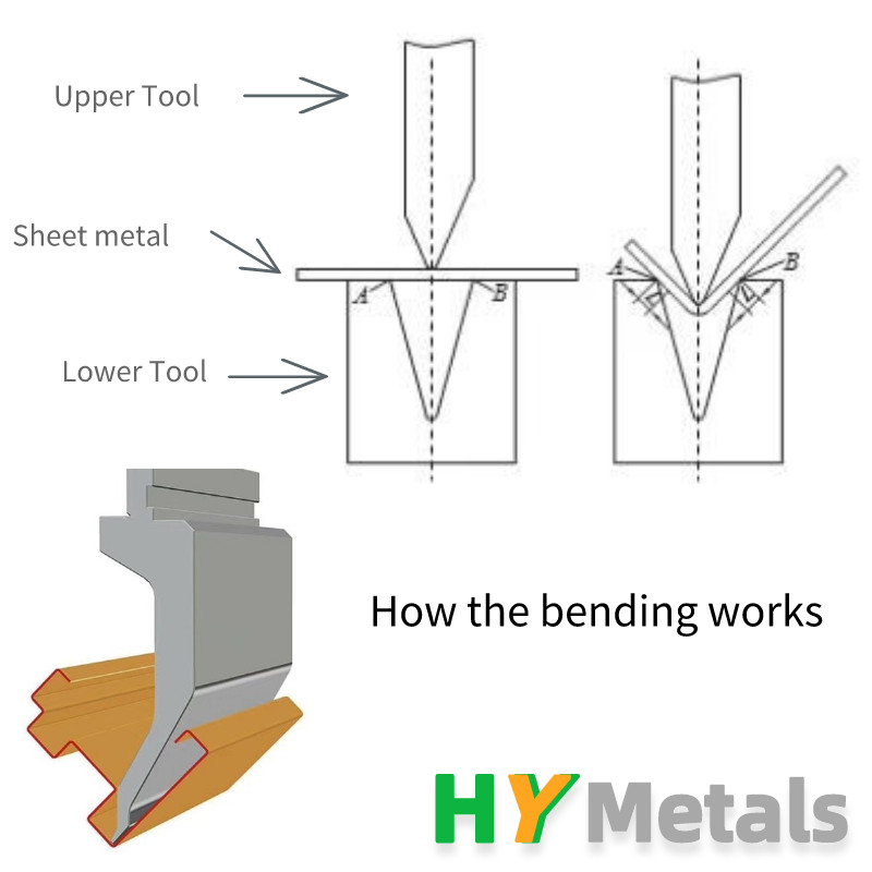 Sheet Metal Fabrication Processes (2)